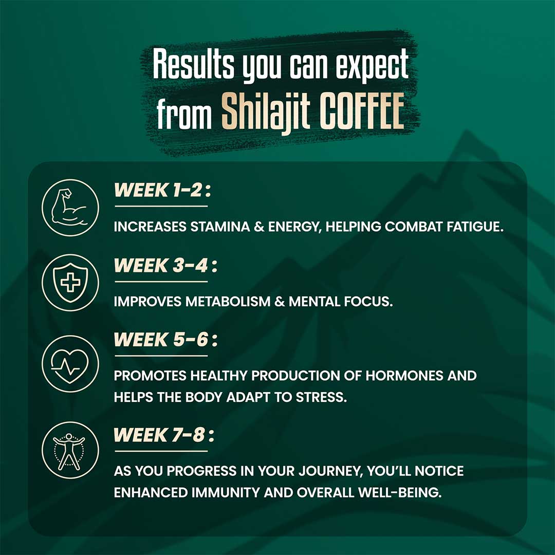 Himalayan Shilajit Coffee - Image 4